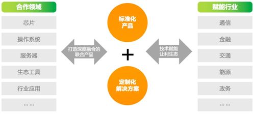 亞信安慧AntDB 輕松應對數(shù)據(jù)處理挑戰(zhàn)