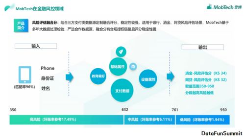 陳遠光實踐數(shù)據(jù)治理一體化架構于mobtech金融風控場景的數(shù)據(jù)處理
