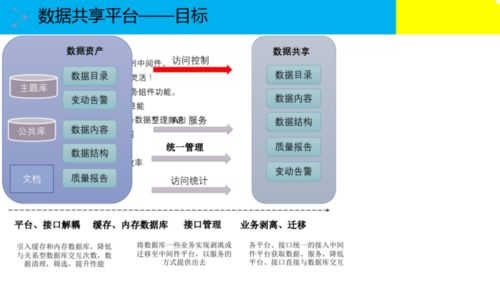 大數據治理解決方案 構建高效安全的數據處理體系